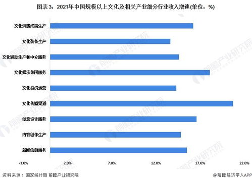 數字文化產品引領增長，上半年全國文化企業營收逼近6萬億元，數字內容與服務成核心驅動力