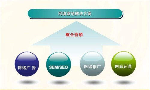 企業(yè)網(wǎng)絡營銷策劃方案在經(jīng)貿(mào)咨詢中的戰(zhàn)略作用
